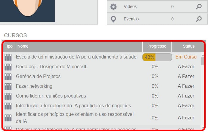 Mentor Profissional Cursos Gratuitos Brasil mais digital corpo2
